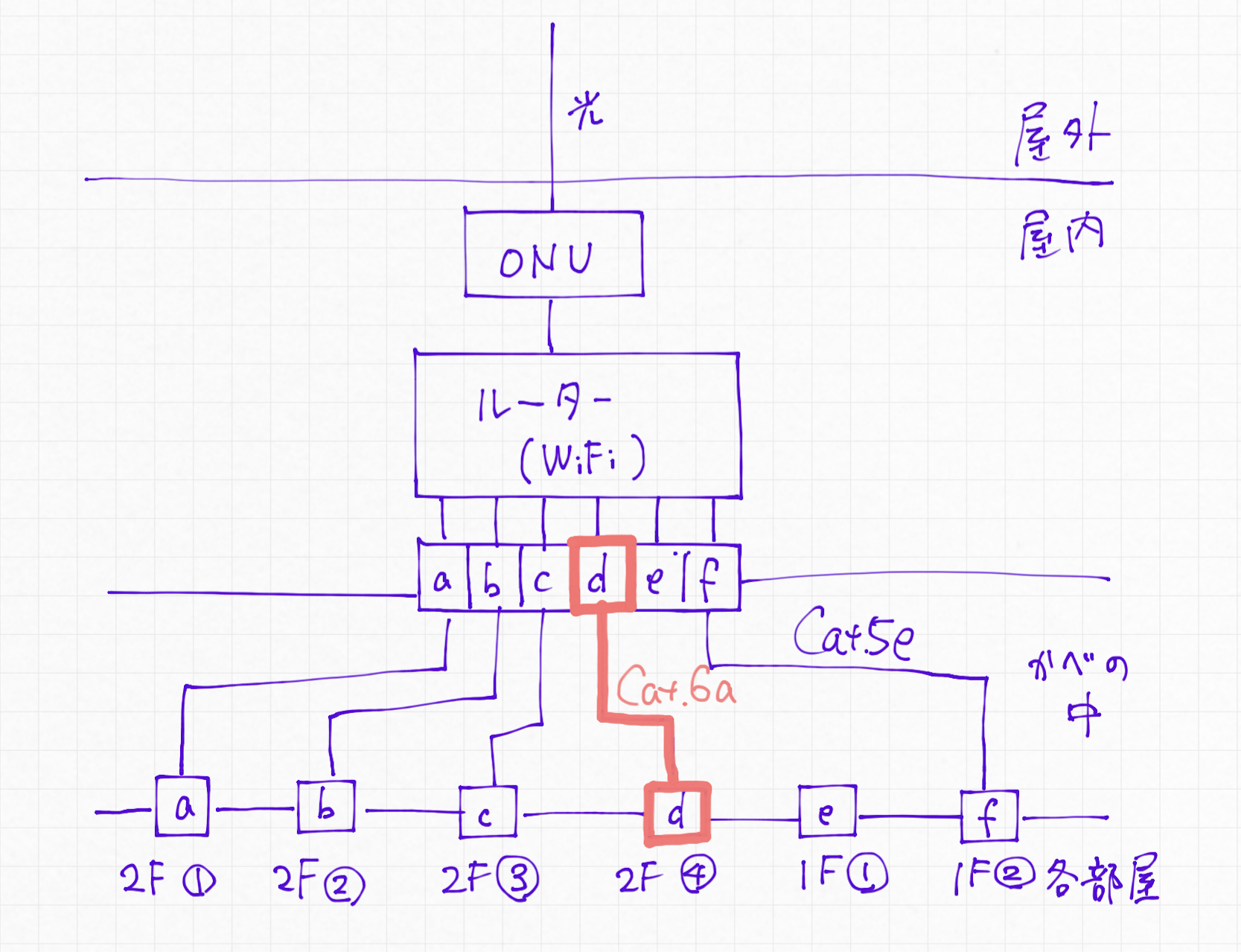 情報配線図。コンセントにラベルが付いていて対応が分かるようになっている。